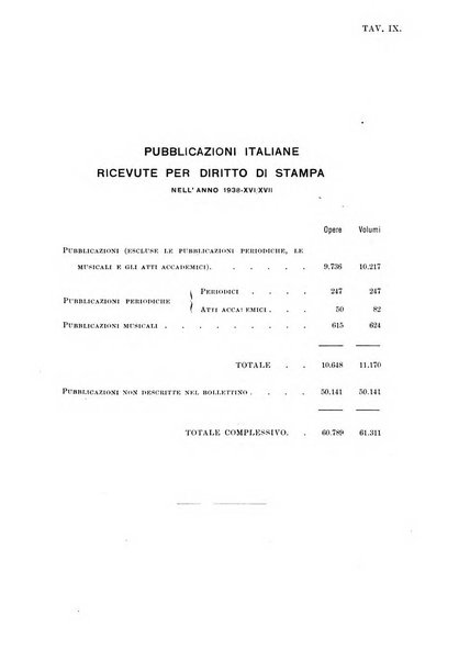 Bollettino delle pubblicazioni italiane ricevute per diritto di stampa