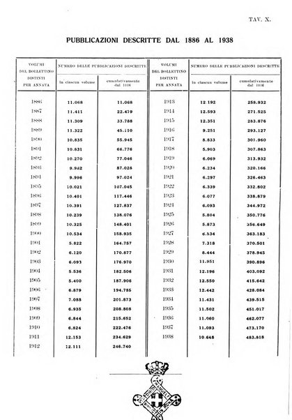 Bollettino delle pubblicazioni italiane ricevute per diritto di stampa