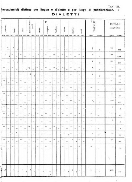 Bollettino delle pubblicazioni italiane ricevute per diritto di stampa