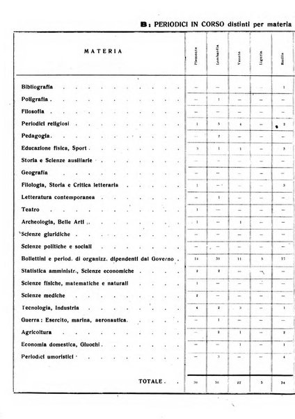 Bollettino delle pubblicazioni italiane ricevute per diritto di stampa