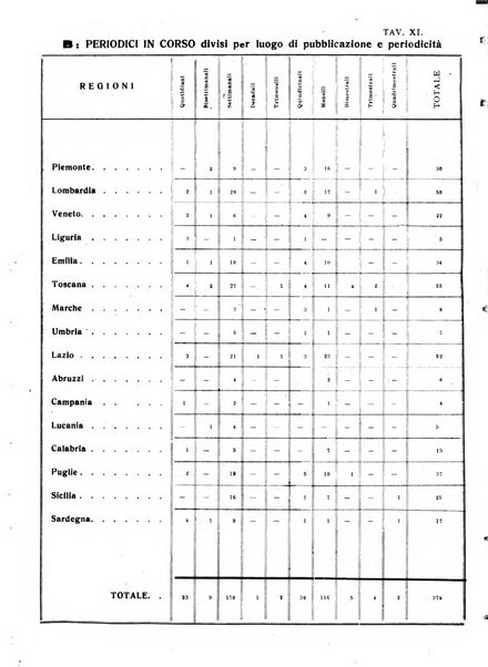 Bollettino delle pubblicazioni italiane ricevute per diritto di stampa