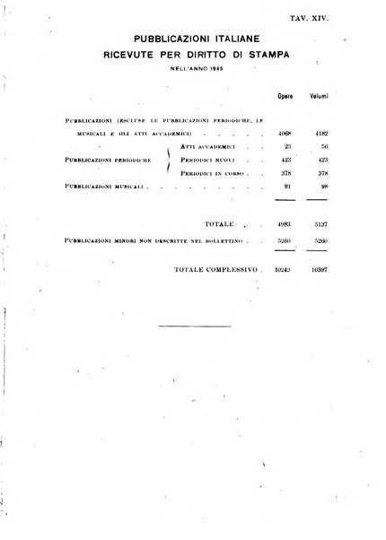 Bollettino delle pubblicazioni italiane ricevute per diritto di stampa