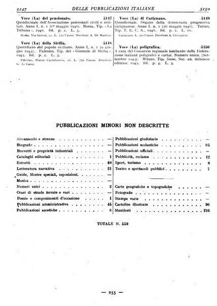 Bollettino delle pubblicazioni italiane ricevute per diritto di stampa