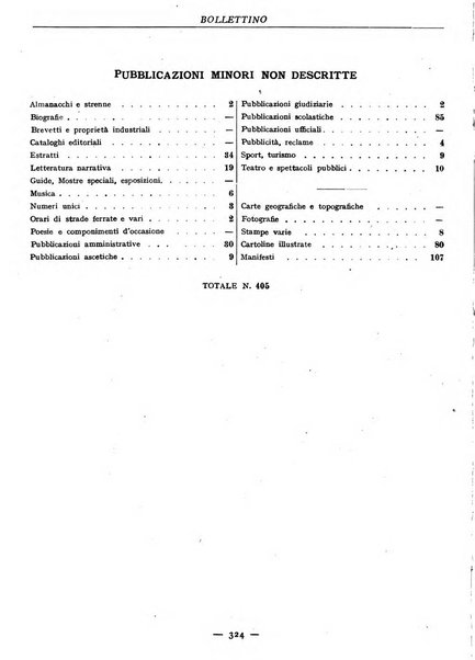 Bollettino delle pubblicazioni italiane ricevute per diritto di stampa