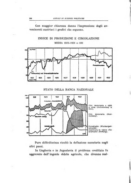 Annali di scienze politiche