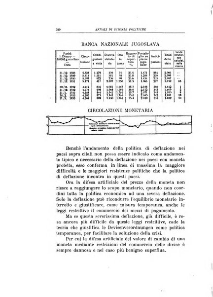 Annali di scienze politiche