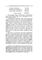 giornale/MIL0122595/1934/unico/00000199