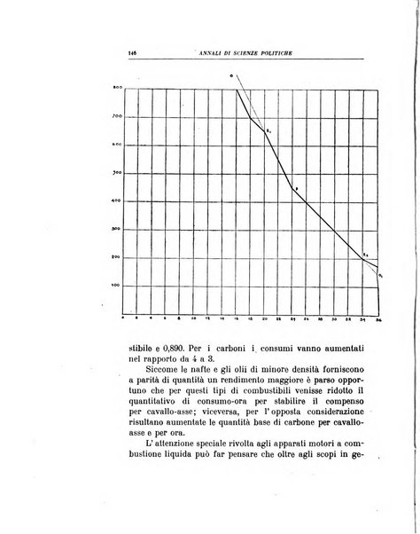 Annali di scienze politiche