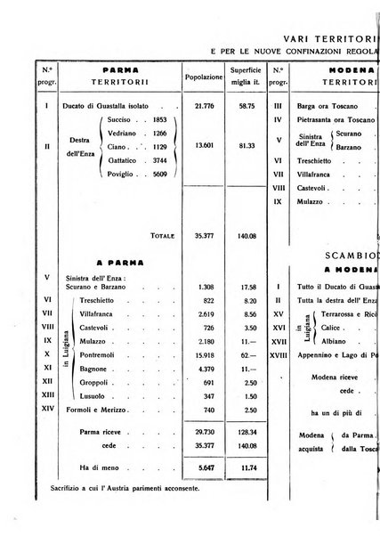 Annali di scienze politiche