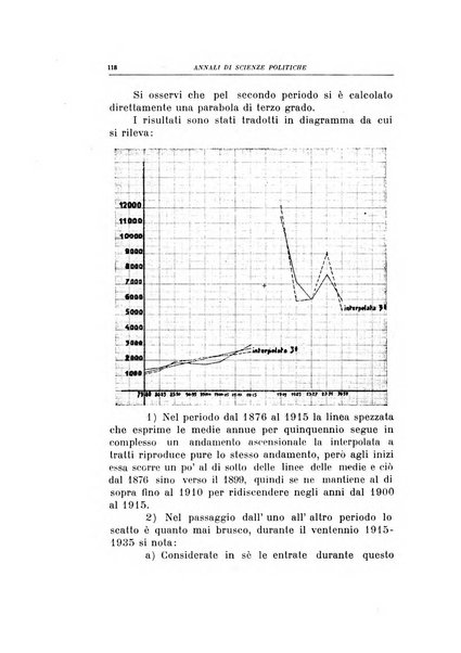 Annali di scienze politiche