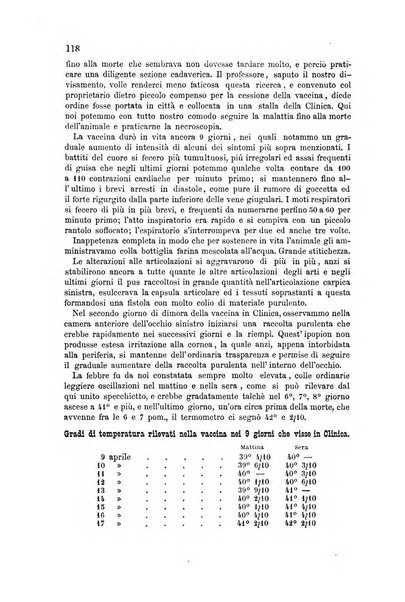 La clinica veterinaria rivista di medicina e chirurgia pratica degli animali domestici