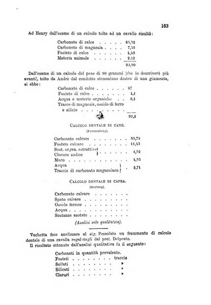 La clinica veterinaria rivista di medicina e chirurgia pratica degli animali domestici