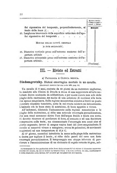 La clinica veterinaria rivista di medicina e chirurgia pratica degli animali domestici