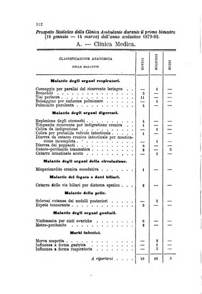 La clinica veterinaria rivista di medicina e chirurgia pratica degli animali domestici