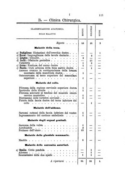 La clinica veterinaria rivista di medicina e chirurgia pratica degli animali domestici