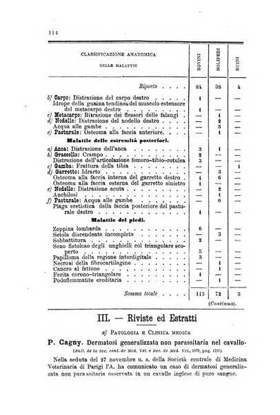 La clinica veterinaria rivista di medicina e chirurgia pratica degli animali domestici