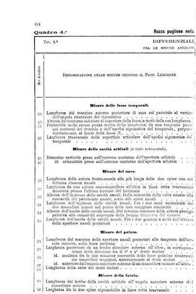 La clinica veterinaria rivista di medicina e chirurgia pratica degli animali domestici