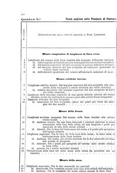 La clinica veterinaria rivista di medicina e chirurgia pratica degli animali domestici