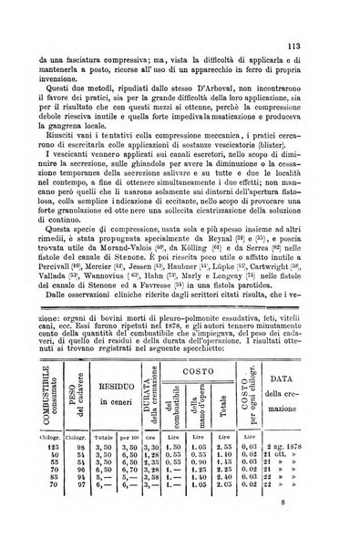 La clinica veterinaria rivista di medicina e chirurgia pratica degli animali domestici