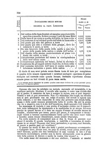 La clinica veterinaria rivista di medicina e chirurgia pratica degli animali domestici