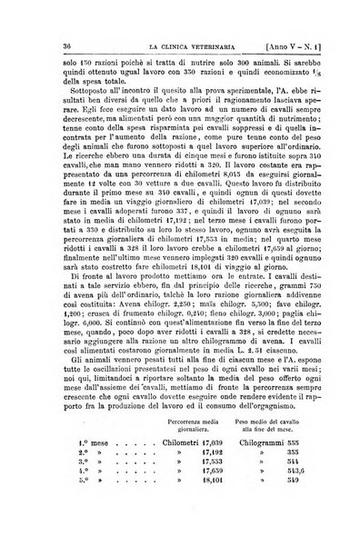 La clinica veterinaria rivista di medicina e chirurgia pratica degli animali domestici