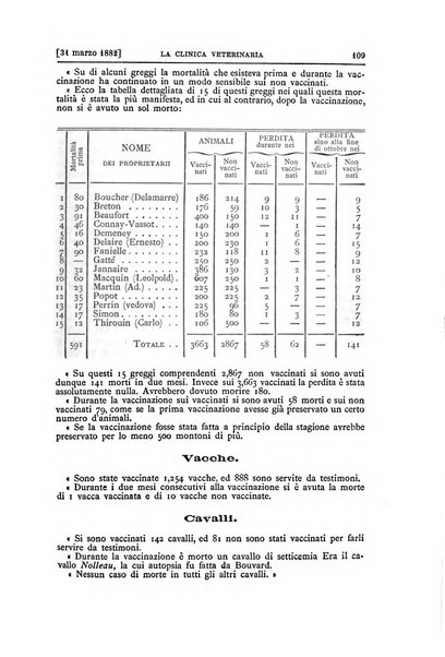 La clinica veterinaria rivista di medicina e chirurgia pratica degli animali domestici