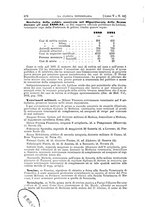 giornale/MIL0124118/1882/unico/00000514