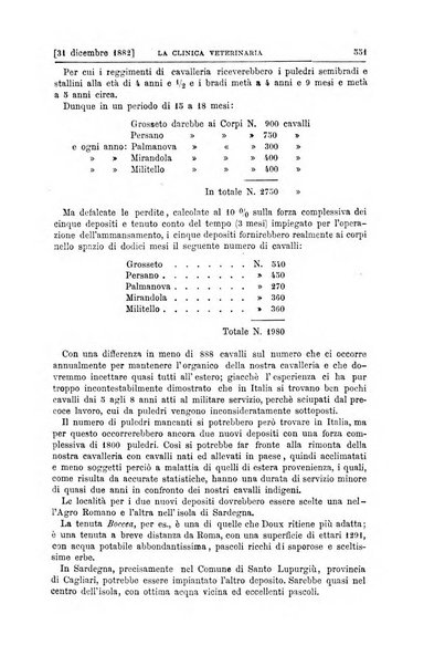 La clinica veterinaria rivista di medicina e chirurgia pratica degli animali domestici