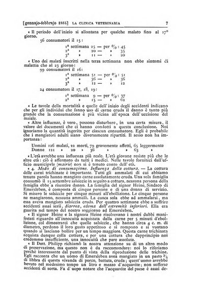La clinica veterinaria rivista di medicina e chirurgia pratica degli animali domestici