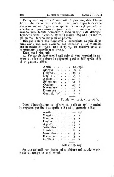 La clinica veterinaria rivista di medicina e chirurgia pratica degli animali domestici