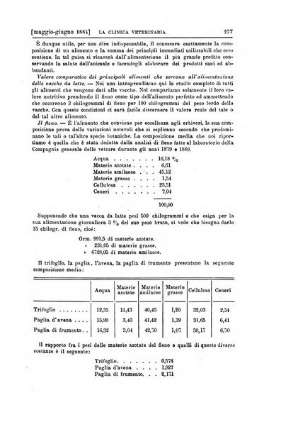 La clinica veterinaria rivista di medicina e chirurgia pratica degli animali domestici