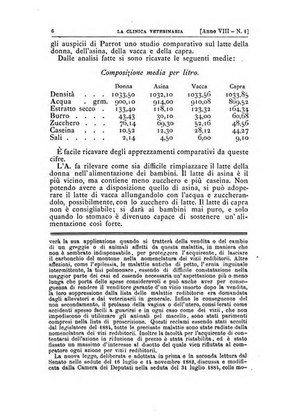 La clinica veterinaria rivista di medicina e chirurgia pratica degli animali domestici