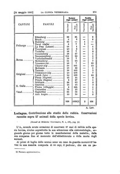 La clinica veterinaria rivista di medicina e chirurgia pratica degli animali domestici