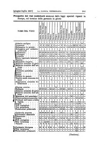 La clinica veterinaria rivista di medicina e chirurgia pratica degli animali domestici