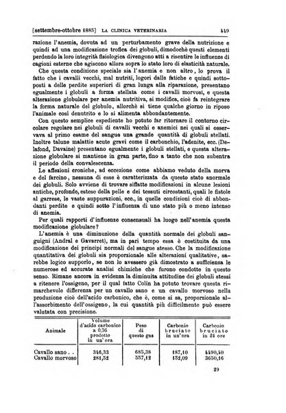 La clinica veterinaria rivista di medicina e chirurgia pratica degli animali domestici