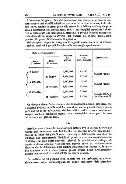 La clinica veterinaria rivista di medicina e chirurgia pratica degli animali domestici