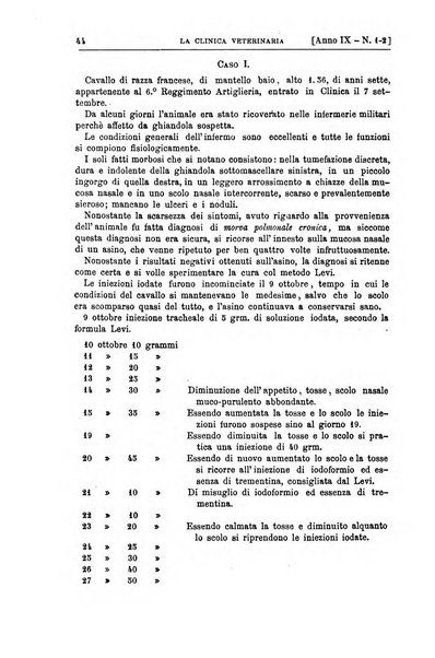 La clinica veterinaria rivista di medicina e chirurgia pratica degli animali domestici