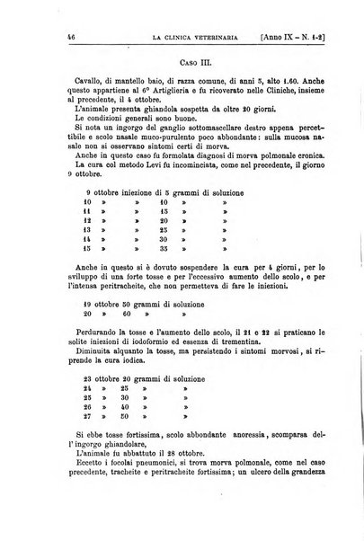 La clinica veterinaria rivista di medicina e chirurgia pratica degli animali domestici