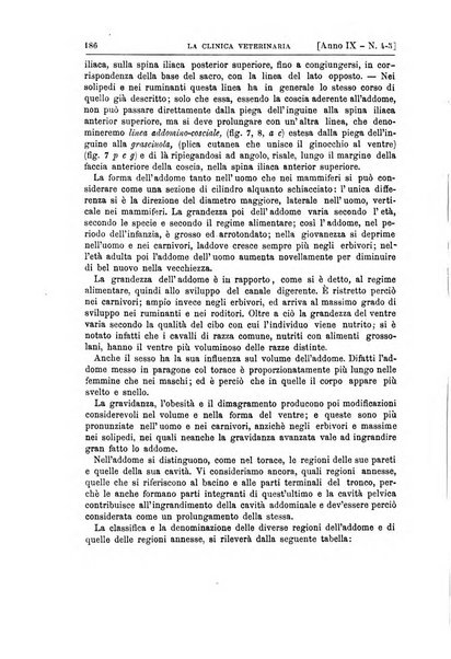 La clinica veterinaria rivista di medicina e chirurgia pratica degli animali domestici