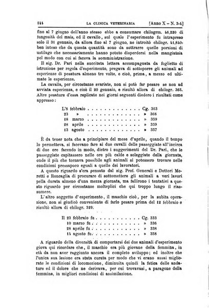 La clinica veterinaria rivista di medicina e chirurgia pratica degli animali domestici