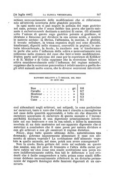 La clinica veterinaria rivista di medicina e chirurgia pratica degli animali domestici