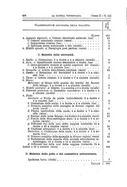 La clinica veterinaria rivista di medicina e chirurgia pratica degli animali domestici