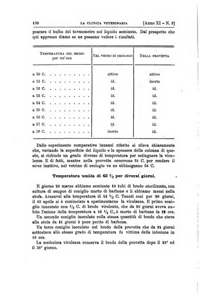 La clinica veterinaria rivista di medicina e chirurgia pratica degli animali domestici