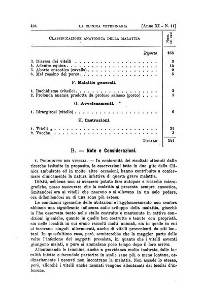 La clinica veterinaria rivista di medicina e chirurgia pratica degli animali domestici