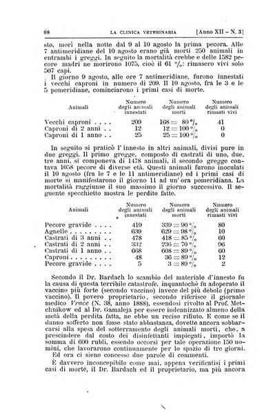 La clinica veterinaria rivista di medicina e chirurgia pratica degli animali domestici