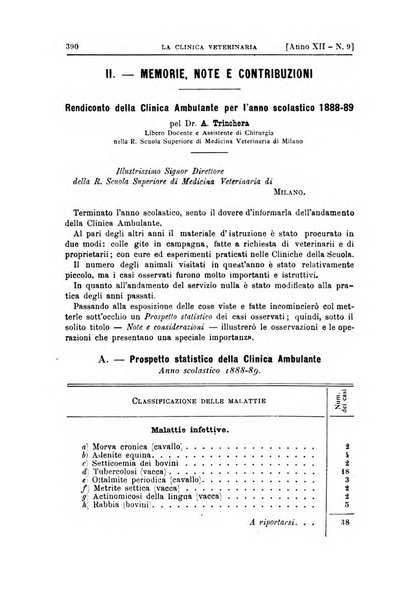 La clinica veterinaria rivista di medicina e chirurgia pratica degli animali domestici