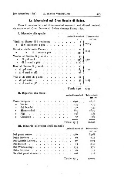 La clinica veterinaria rivista di medicina e chirurgia pratica degli animali domestici