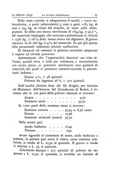 La clinica veterinaria rivista di medicina e chirurgia pratica degli animali domestici