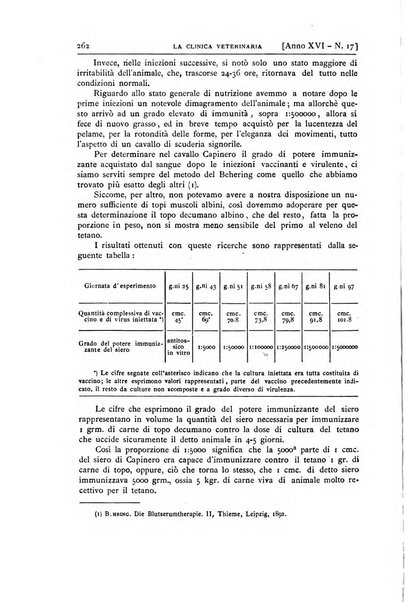 La clinica veterinaria rivista di medicina e chirurgia pratica degli animali domestici