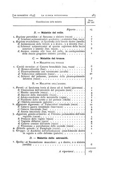 La clinica veterinaria rivista di medicina e chirurgia pratica degli animali domestici